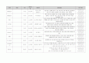 유아 수 과학 영역 교과 목록 정리 (총 700개 목록) 55페이지