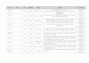 유아 수 과학 영역 교과 목록 정리 (총 700개 목록) 56페이지