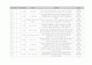 유아 수 과학 영역 교과 목록 정리 (총 700개 목록) 60페이지