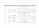 유아 수 과학 영역 교과 목록 정리 (총 700개 목록) 67페이지