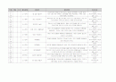 유아 수 과학 영역 교과 목록 정리 (총 700개 목록) 70페이지