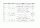 유아 수 과학 영역 교과 목록 정리 (총 700개 목록) 72페이지