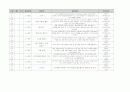 유아 수 과학 영역 교과 목록 정리 (총 700개 목록) 74페이지
