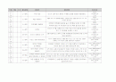 유아 수 과학 영역 교과 목록 정리 (총 700개 목록) 75페이지