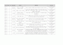 유아 수 과학 영역 교과 목록 정리 (총 700개 목록) 76페이지