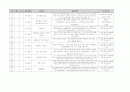 유아 수 과학 영역 교과 목록 정리 (총 700개 목록) 77페이지