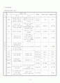 폐암case 6페이지