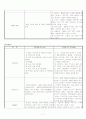 폐암case 11페이지