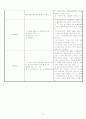 폐암case 12페이지