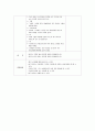 비는 어디서 내릴까(지구 환경, 이야기 나누기) 유아교육 모의 수업 교육 활동 계획안 4페이지