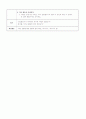 우리나라 전통 놀이 유아교육 수업 계획안 총2개(조형 활동, 게임 활동) 상모 만들기, 상모 돌리기 4페이지