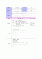 지구와 환경(이야기 나누기, 과학 연계활동) 비가 내려요 과학 실험 모의수업 교육 활동 계획안 만5세(7세) 2페이지