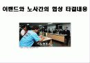 경영학원론 윤리경영 이랜드 ppt 14페이지