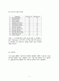물류관리조명레이아웃REPORT 5페이지
