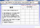 인간공학 브라우져 디스플레이 컨트롤 10페이지