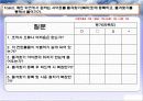 인간공학 브라우져 디스플레이 컨트롤 11페이지