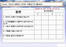 인간공학 브라우져 디스플레이 컨트롤 13페이지