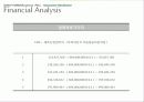 재무관리 사업계획서 51페이지