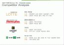재무관리 사업계획서 53페이지