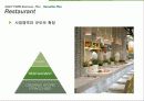 재무관리 사업계획서 71페이지
