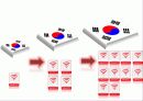 경영 - kt경쟁우위전략 23페이지