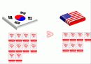 경영 - kt경쟁우위전략 24페이지