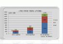 경영 - kt경쟁우위전략 30페이지