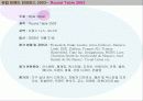 유럽 트렌드 컨퍼런스 (Life Attitude to 2006 ‘Round Table 2003’) 2페이지