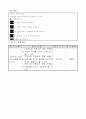 초등5) (수학)과 교수-학습 과정안 - 7. 분수의 곱셈 (수학 115~116쪽, 익힘책120~121쪽 (2/9)차시) : 자연수와 진분수의 곱셈 알아보기 4페이지