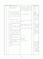 초등5) (수학)과 교수-학습 과정안 - 7. 분수의 곱셈 (수학 115-116쪽, 수학익힘책 120-121쪽 (2/9)차시) : 자연수와 진분수의 곱셈 2페이지