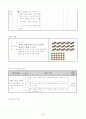 초등5) (수학)과 교수-학습 과정안 - 7. 분수 (수학 98~99 (2/8)차시 익힘책 110~111) : 부분의 양을 전체의 양과 비교하여 분수로 나타내기 4페이지