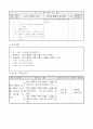 초등5) (실과)과 교수-학습 과정안 - 4. 옷입기와 관리하기 (54~56쪽  (1/8)차시) : 옷의 종류에 따른 역할과 기능 이해하기 4페이지