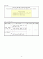 초등5) (영어)과 교수-학습 과정안 - 6. I Get Up At Seven Everyday. (Page 50 ～ 51 (2 / 4) ： Whole, Pair, Whole (다양한 상황에서 습관 표현) 6페이지