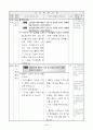 초등5) (체육)과 교수-학습 과정안 - 2. 우리가 지키는 건강 (151~152쪽 (1/1)차시) : 흡연과 음주가 신체 및 건강에 끼치는 영향 2페이지
