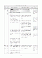초등5) (체육)과 교수-학습 과정안 - 2. 우리가 지키는 건강 (151~152쪽 (1/1)차시) : 흡연과 음주가 신체 및 건강에 끼치는 영향 3페이지