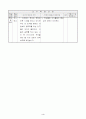 초등5) (체육)과 교수-학습 과정안 - 2. 우리가 지키는 건강 (151~152쪽 (1/1)차시) : 흡연과 음주가 신체 및 건강에 끼치는 영향 4페이지