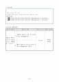 초등5) (체육)과 교수-학습 과정안 - 2. 우리가 지키는 건강 (151~152쪽 (1/1)차시) : 흡연과 음주가 신체 및 건강에 끼치는 영향 5페이지