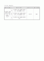 초등6) (과학)과 교수-학습 과정안 - 6.여러 가지 기체 (과학74쪽 실험관찰 52~54쪽(8/9)차시) : 여러 가지 방법으로 이산화탄소 모으기 4페이지