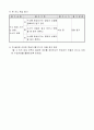 초등6) (과학)과 교수-학습 과정안 - 6. 여러 가지 기체 (70 ~ 71  (6  / 9 )차시) : 수소를 발생시켜 성질 알아보기 4페이지