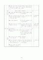 초등5) (체육)과 교수-학습 과정안 - 4. 표현활동  (교과서 97쪽 (2/3)) : 음식을 소재로 즉흥 표현하기 3페이지