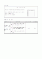 초등6) (과학)과 교수-학습 과정안 - 6. 여러 가지 기체 (과학74쪽 (9/9)차시) :  여러 가지 방법으로 이산화탄소 발생시킬 수 있다 3페이지