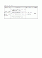 초등6) (국어)과 교수-학습 과정안 - 4. 의견을 모아서 (읽기172쪽~177쪽/(9/9)차시) : 주장에 대한 근거의 적절성을 판단하며 글 읽기 5페이지
