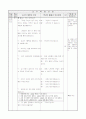 초등6) (국어)과 교수-학습 과정안 - 6. 타당한 근거 (P.117~121 ( 1/6 )차시) : 문장을 이어주는 말 2페이지
