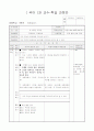초등6) (국어)과 교수-학습 과정안 - 5.소중한 우리말 (말듣쓰124~125쪽(3/9)차시) : 우리 주변의 외래어를 고유어로 바꾸기 1페이지