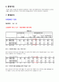 [통계] 해외여행시 주요혜택과 라이프스타일 비교분석 5페이지
