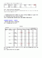[통계] 해외여행시 주요혜택과 라이프스타일 비교분석 9페이지
