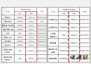 Fedelio vs With (Micros Fedelio, 산하정보기술 WITH) 5페이지