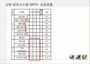 Fedelio vs With (Micros Fedelio, 산하정보기술 WITH) 8페이지