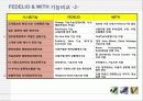 Fedelio vs With (Micros Fedelio, 산하정보기술 WITH) 11페이지