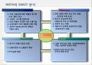 Fedelio vs With (Micros Fedelio, 산하정보기술 WITH) 13페이지